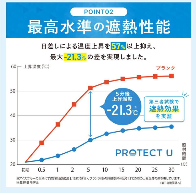 【預購】 日本 i.D PROTECT U 超輕量晴雨兩用傘